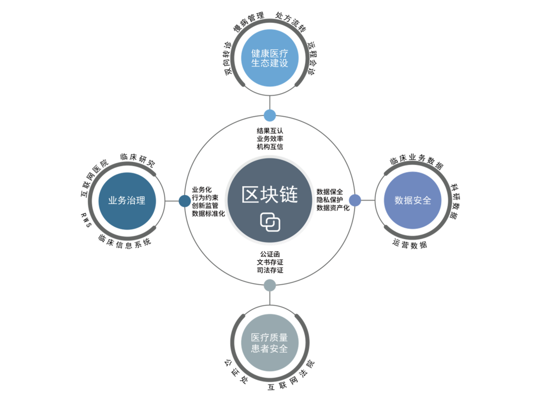 区块链研究比特币（区块链研究比特币的意义）  第6张