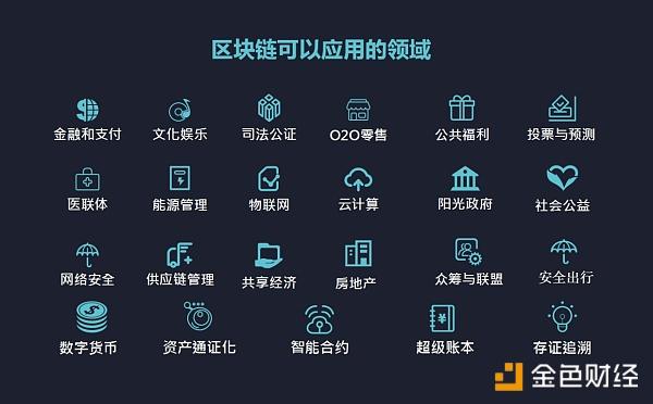 区块链通俗解释（区块链的解释）  第1张