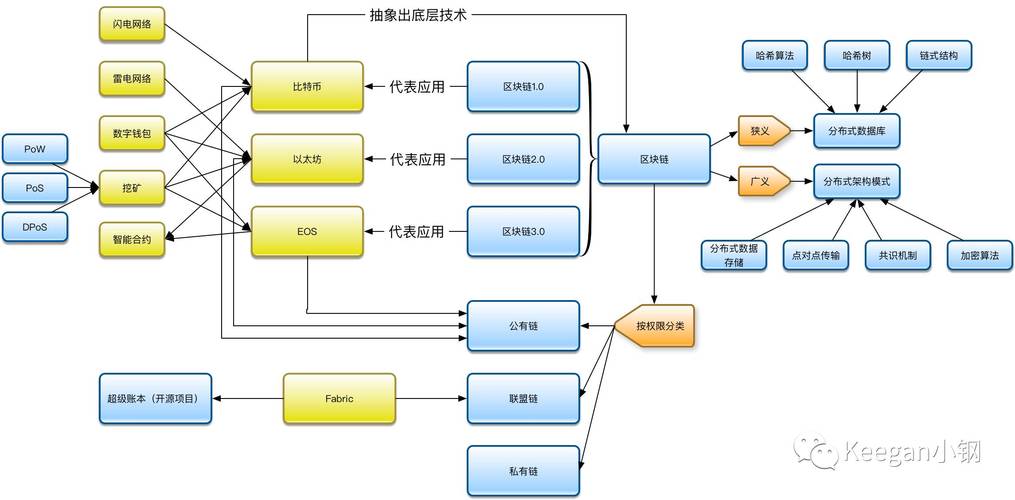 比特币区块链模型制作（比特币区块生成）  第3张