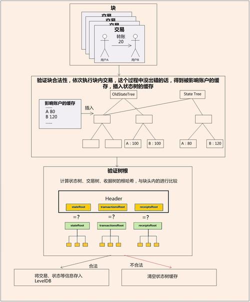 区块链分布式存储技术（区块链的分布式存储）  第2张