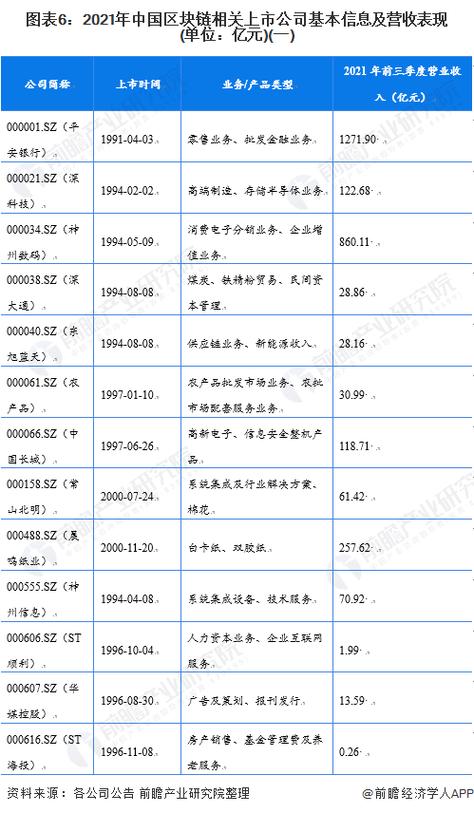 区块链相关股票（区块链相关股票龙头）  第1张