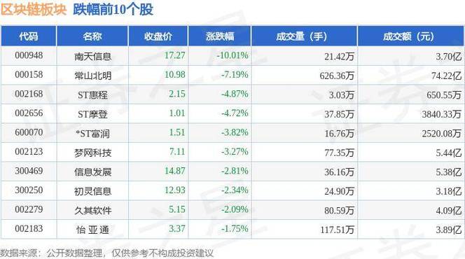 区块链相关股票（区块链相关股票龙头）  第2张