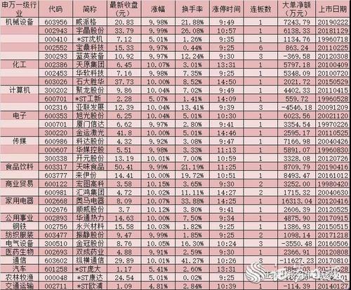 比特币区块链龙头概念股 - 比特币区块链龙头概念股票有哪些  第4张