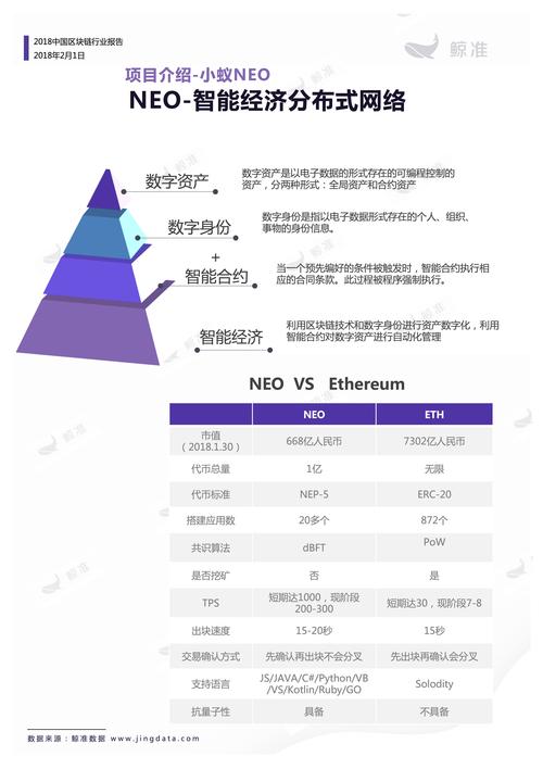 区块链项目开发（区块链项目开发是什么）  第5张