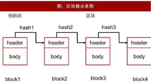 区块链比特币解密，比特币区块链接  第1张