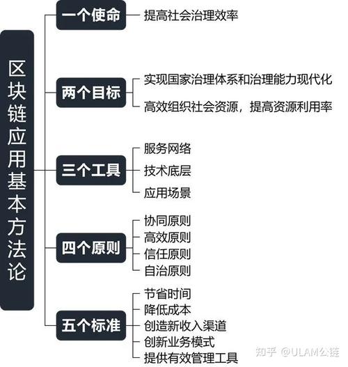 区块链版权保护，区块链版权保护有哪些  第3张