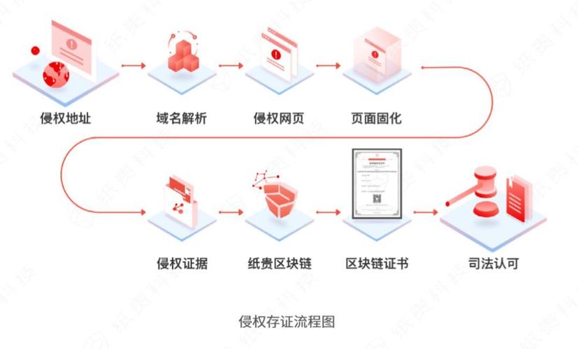 区块链版权保护，区块链版权保护有哪些  第4张