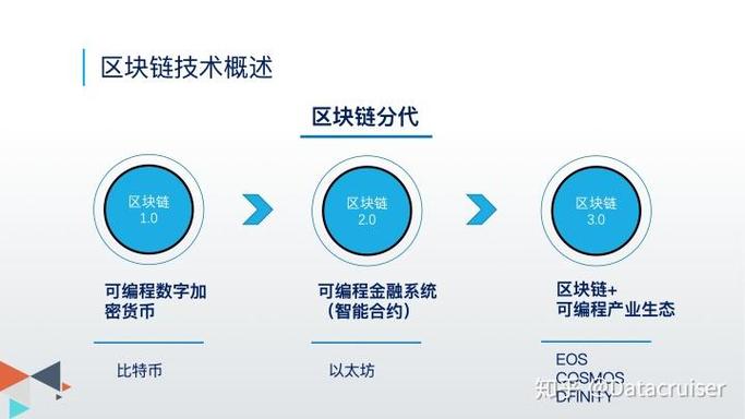 比特币区块链最新技术（比特币区域链）  第3张