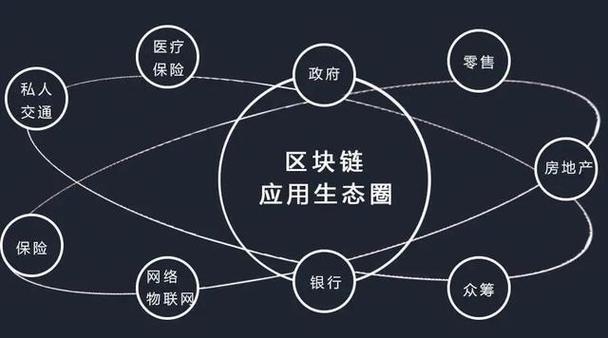 比特币区块链最新技术（比特币区域链）  第8张