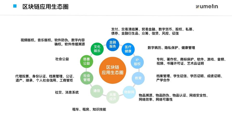 区块链系统费用（区块链系统费用定价）  第4张