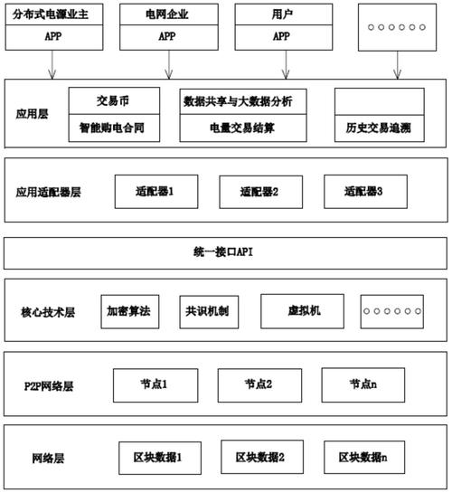 区块链系统费用（区块链系统费用定价）  第7张