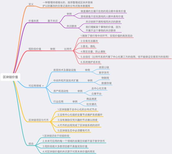 区块链比特币解析工具 - 区块链解密从0到1了解比特币  第1张