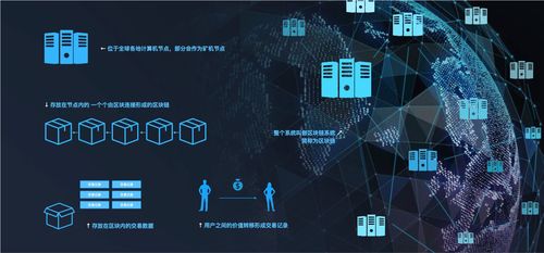 区块链游戏什么意思（区块链游戏什么意思啊）  第4张