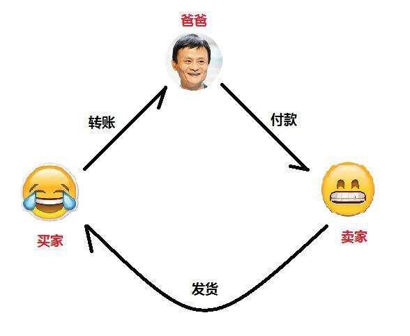 区块链交易平台 - 区块链交易平台是合法的吗  第4张