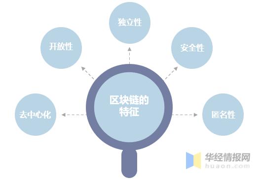 区块链技术特性 - 区块链技术特性表格  第2张