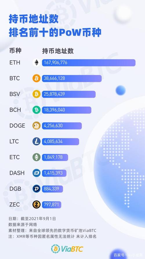 区块链股票比特币 - 区块链股票比特币费用  第2张