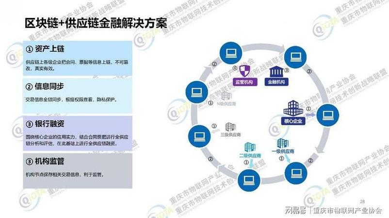 区块链技术创新 - 区块链技术创新思路  第1张