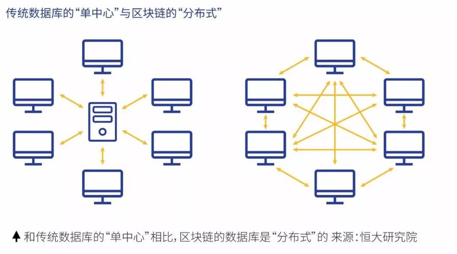 区块链技术创新 - 区块链技术创新思路  第4张