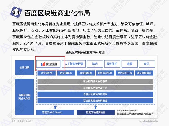 区块链项目白皮书（区块链方案白皮书）  第6张