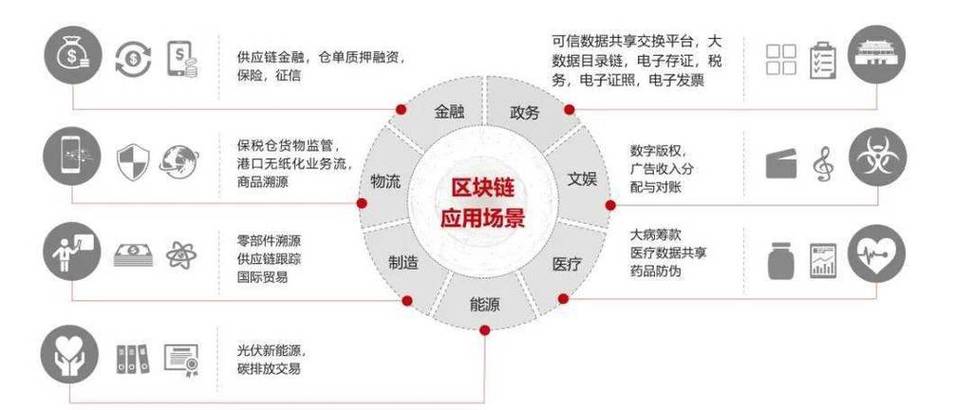 区块链能代替比特币吗知乎，区块链能代替互联网吗  第2张