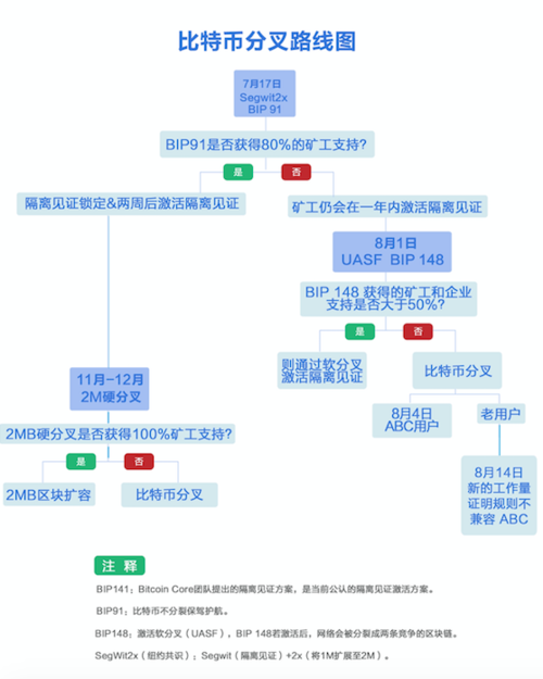 比特币2017区块链，比特币区块链10版本  第1张