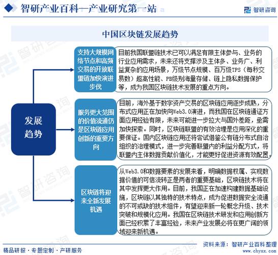 中国区块链发展（中国区块链发展比较好的城市）  第1张