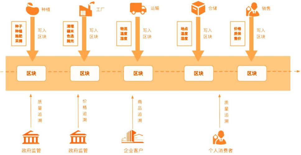 网络推广区块链比特币 - 网络推广区块链比特币是真的吗  第6张