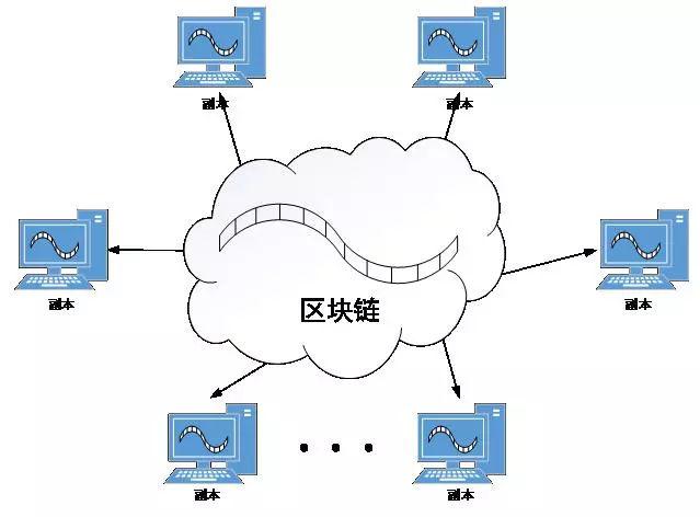 区块链编程教程，零基础学区块链编程  第1张