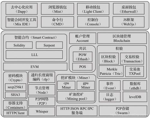 区块链编程教程，零基础学区块链编程  第5张