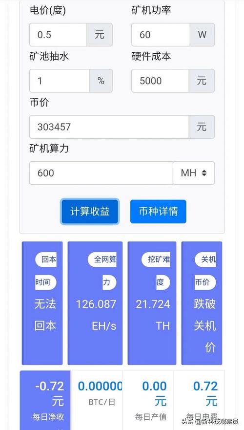 2017比特币挖矿机行情，2017比特币挖矿机行情走势  第6张