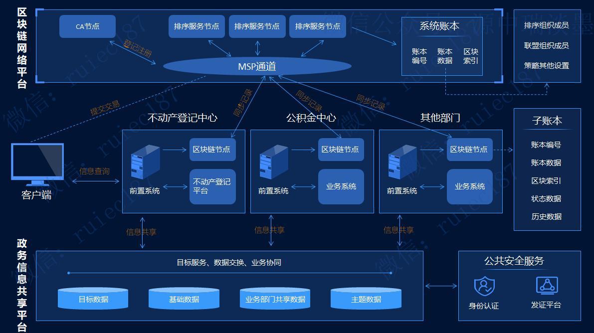 区块链资讯网1 - 区块链资讯大全下载  第6张