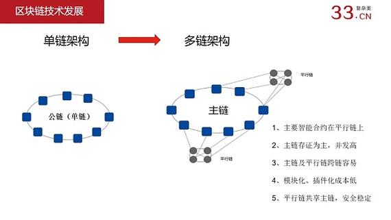 比特币区块链节点（比特币中区块链是什么）  第3张