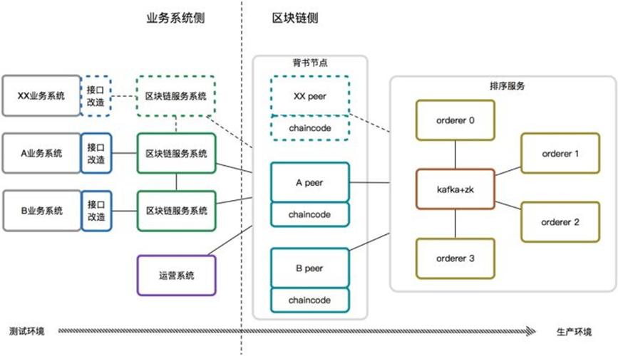 比特币区块链节点（比特币中区块链是什么）  第6张