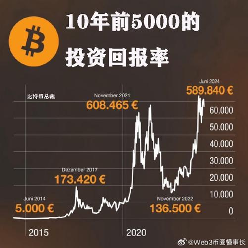 比特币的区块链技术特点（在比特币中区块链是什么）  第6张