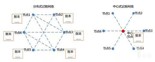 区块链开发指南（区块链开发实战）  第4张