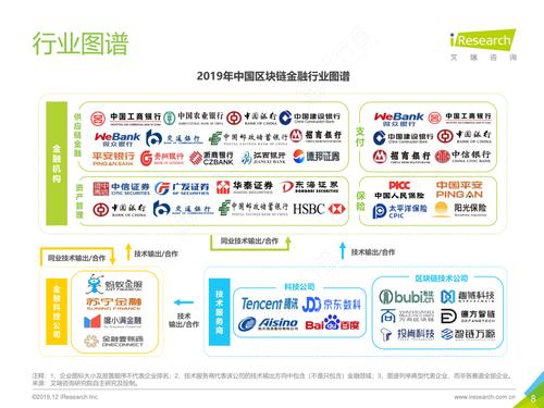 区块链金融系统开发，区块链系统应用开发  第2张