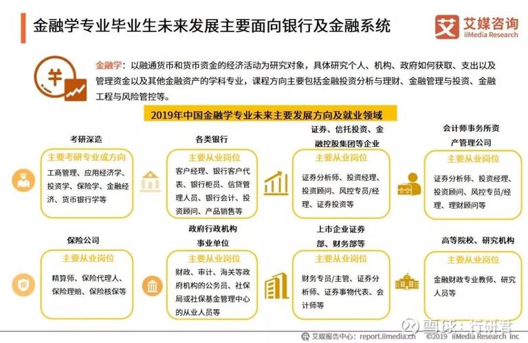 区块链金融系统开发，区块链系统应用开发  第5张