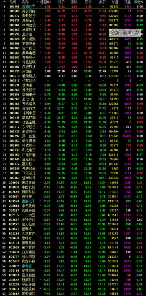 区块链概念股票（区块链概念股票 股）  第2张