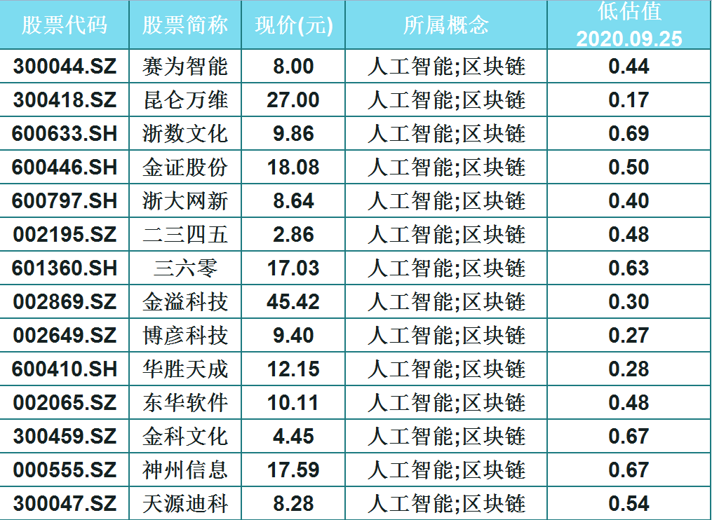 区块链概念股票（区块链概念股票 股）  第4张