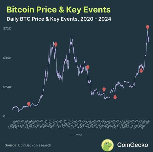 比特币2012年减半（比特币 2012年）  第2张