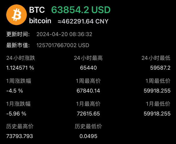 比特币2012年减半（比特币 2012年）  第3张