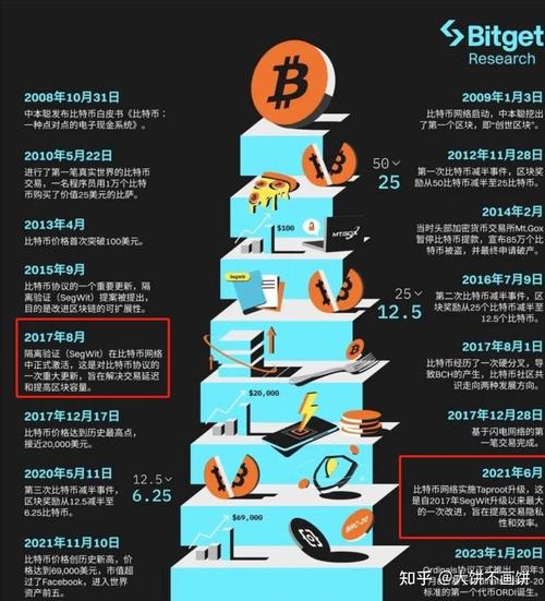 比特币什么时候在中国 - 比特币什么时候在中国上市的  第4张