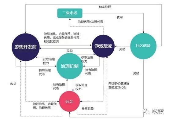 区块链的盈利模式，区块链的盈利模式是什么  第1张