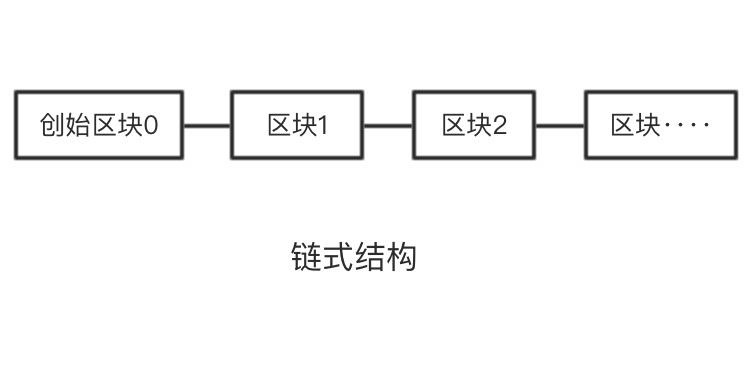 区块链板块和比特币哪个好 - 区块链与比特币比较  第1张