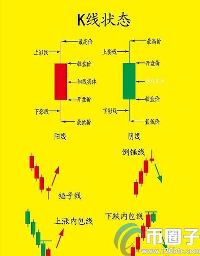 如何看到比特币的行情分析（怎样看比特币行情）  第4张