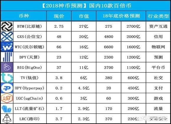 区块链有多少比特币 - 比特币中区块链是指  第2张