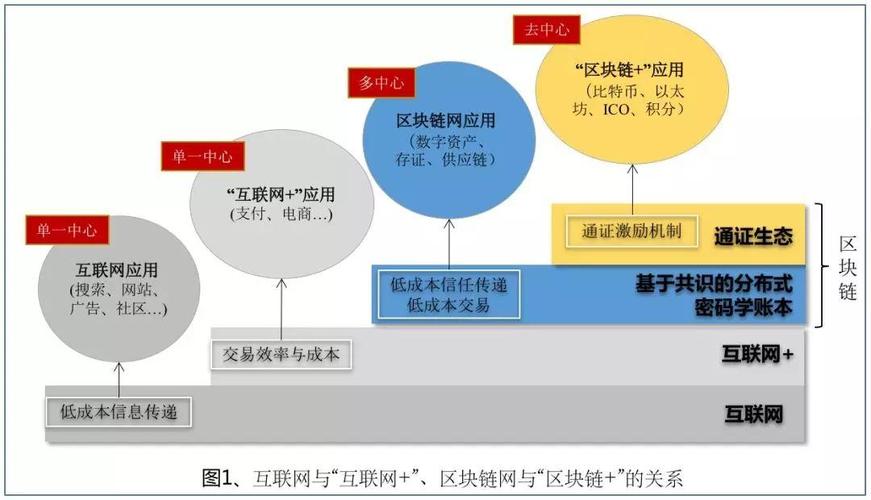 比特币区块链历史（比特币区块链记录的是什么）  第7张