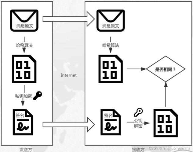 比特币区块链怎么学不会（比特币区块链原理）  第2张