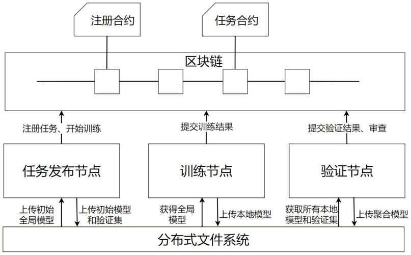 比特币区块链怎么学不会（比特币区块链原理）  第6张