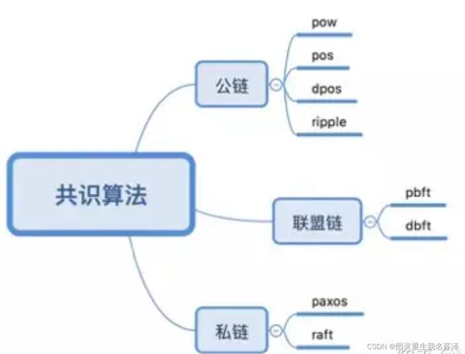 比特币区块链怎么学不会（比特币区块链原理）  第7张